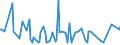 KN 29081000 /Exporte /Einheit = Preise (Euro/Tonne) /Partnerland: Finnland /Meldeland: Europäische Union /29081000:Derivate und Ihre Salze der Phenole Oder Phenolalkohole, nur Halogengruppen Enthaltend