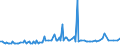 KN 29081000 /Exporte /Einheit = Preise (Euro/Tonne) /Partnerland: Oesterreich /Meldeland: Europäische Union /29081000:Derivate und Ihre Salze der Phenole Oder Phenolalkohole, nur Halogengruppen Enthaltend