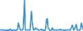 KN 29081000 /Exporte /Einheit = Preise (Euro/Tonne) /Partnerland: Schweiz /Meldeland: Europäische Union /29081000:Derivate und Ihre Salze der Phenole Oder Phenolalkohole, nur Halogengruppen Enthaltend