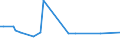 CN 29081000 /Exports /Unit = Prices (Euro/ton) /Partner: Malta /Reporter: European Union /29081000:Derivatives Containing Only Halogen Substituents and Their Salts, of Phenols or Phenol-alcohols