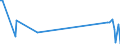 CN 29081000 /Exports /Unit = Prices (Euro/ton) /Partner: Latvia /Reporter: European Union /29081000:Derivatives Containing Only Halogen Substituents and Their Salts, of Phenols or Phenol-alcohols