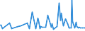 KN 29081000 /Exporte /Einheit = Preise (Euro/Tonne) /Partnerland: Tschechien /Meldeland: Europäische Union /29081000:Derivate und Ihre Salze der Phenole Oder Phenolalkohole, nur Halogengruppen Enthaltend