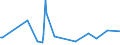 KN 29081000 /Exporte /Einheit = Preise (Euro/Tonne) /Partnerland: Ukraine /Meldeland: Europäische Union /29081000:Derivate und Ihre Salze der Phenole Oder Phenolalkohole, nur Halogengruppen Enthaltend