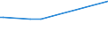 KN 29081000 /Exporte /Einheit = Preise (Euro/Tonne) /Partnerland: Moldau /Meldeland: Europäische Union /29081000:Derivate und Ihre Salze der Phenole Oder Phenolalkohole, nur Halogengruppen Enthaltend