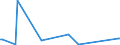 KN 29081000 /Exporte /Einheit = Preise (Euro/Tonne) /Partnerland: Slowenien /Meldeland: Europäische Union /29081000:Derivate und Ihre Salze der Phenole Oder Phenolalkohole, nur Halogengruppen Enthaltend