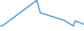 KN 29081000 /Exporte /Einheit = Preise (Euro/Tonne) /Partnerland: Ehem.jug.rep.mazed /Meldeland: Europäische Union /29081000:Derivate und Ihre Salze der Phenole Oder Phenolalkohole, nur Halogengruppen Enthaltend