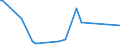 CN 29081000 /Exports /Unit = Prices (Euro/ton) /Partner: Morocco /Reporter: European Union /29081000:Derivatives Containing Only Halogen Substituents and Their Salts, of Phenols or Phenol-alcohols