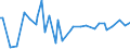 KN 29081000 /Exporte /Einheit = Preise (Euro/Tonne) /Partnerland: Aegypten /Meldeland: Europäische Union /29081000:Derivate und Ihre Salze der Phenole Oder Phenolalkohole, nur Halogengruppen Enthaltend