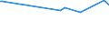 KN 29081000 /Exporte /Einheit = Preise (Euro/Tonne) /Partnerland: Elfenbeink. /Meldeland: Europäische Union /29081000:Derivate und Ihre Salze der Phenole Oder Phenolalkohole, nur Halogengruppen Enthaltend