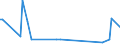 KN 29081000 /Exporte /Einheit = Preise (Euro/Tonne) /Partnerland: Nigeria /Meldeland: Europäische Union /29081000:Derivate und Ihre Salze der Phenole Oder Phenolalkohole, nur Halogengruppen Enthaltend