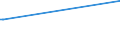 KN 29081000 /Exporte /Einheit = Preise (Euro/Tonne) /Partnerland: Dem. Rep. Kongo /Meldeland: Europäische Union /29081000:Derivate und Ihre Salze der Phenole Oder Phenolalkohole, nur Halogengruppen Enthaltend