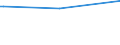 KN 29081000 /Exporte /Einheit = Preise (Euro/Tonne) /Partnerland: Simbabwe /Meldeland: Europäische Union /29081000:Derivate und Ihre Salze der Phenole Oder Phenolalkohole, nur Halogengruppen Enthaltend