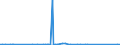 CN 29081000 /Exports /Unit = Prices (Euro/ton) /Partner: Canada /Reporter: European Union /29081000:Derivatives Containing Only Halogen Substituents and Their Salts, of Phenols or Phenol-alcohols