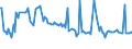 CN 29081000 /Exports /Unit = Prices (Euro/ton) /Partner: Brazil /Reporter: European Union /29081000:Derivatives Containing Only Halogen Substituents and Their Salts, of Phenols or Phenol-alcohols