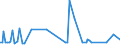 CN 29081000 /Exports /Unit = Prices (Euro/ton) /Partner: Chile /Reporter: European Union /29081000:Derivatives Containing Only Halogen Substituents and Their Salts, of Phenols or Phenol-alcohols