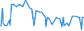 KN 29081000 /Exporte /Einheit = Preise (Euro/Tonne) /Partnerland: Argentinien /Meldeland: Europäische Union /29081000:Derivate und Ihre Salze der Phenole Oder Phenolalkohole, nur Halogengruppen Enthaltend