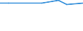 KN 29081000 /Exporte /Einheit = Preise (Euro/Tonne) /Partnerland: Kuwait /Meldeland: Europäische Union /29081000:Derivate und Ihre Salze der Phenole Oder Phenolalkohole, nur Halogengruppen Enthaltend