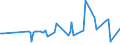 KN 29081000 /Exporte /Einheit = Preise (Euro/Tonne) /Partnerland: Vereinigte Arabische Emirate /Meldeland: Europäische Union /29081000:Derivate und Ihre Salze der Phenole Oder Phenolalkohole, nur Halogengruppen Enthaltend