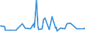 KN 29081000 /Exporte /Einheit = Preise (Euro/Tonne) /Partnerland: Thailand /Meldeland: Europäische Union /29081000:Derivate und Ihre Salze der Phenole Oder Phenolalkohole, nur Halogengruppen Enthaltend