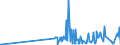 CN 29081100 /Exports /Unit = Prices (Euro/ton) /Partner: Italy /Reporter: Eur27_2020 /29081100:Pentachlorophenol (Iso)