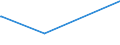 CN 29081100 /Exports /Unit = Prices (Euro/ton) /Partner: Switzerland /Reporter: Eur27_2020 /29081100:Pentachlorophenol (Iso)