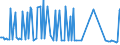 CN 29082000 /Exports /Unit = Prices (Euro/ton) /Partner: Netherlands /Reporter: European Union /29082000:Sulphonated Derivatives, Their Salts and Esters, of Phenols or Phenol-alcohols