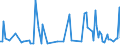 CN 29082000 /Exports /Unit = Prices (Euro/ton) /Partner: United Kingdom /Reporter: European Union /29082000:Sulphonated Derivatives, Their Salts and Esters, of Phenols or Phenol-alcohols