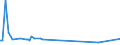 CN 29082000 /Exports /Unit = Prices (Euro/ton) /Partner: Ireland /Reporter: European Union /29082000:Sulphonated Derivatives, Their Salts and Esters, of Phenols or Phenol-alcohols