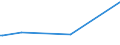 CN 29082000 /Exports /Unit = Prices (Euro/ton) /Partner: Sweden /Reporter: European Union /29082000:Sulphonated Derivatives, Their Salts and Esters, of Phenols or Phenol-alcohols