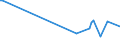 CN 29082000 /Exports /Unit = Prices (Euro/ton) /Partner: Austria /Reporter: European Union /29082000:Sulphonated Derivatives, Their Salts and Esters, of Phenols or Phenol-alcohols