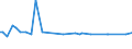 CN 29082000 /Exports /Unit = Prices (Euro/ton) /Partner: Hungary /Reporter: European Union /29082000:Sulphonated Derivatives, Their Salts and Esters, of Phenols or Phenol-alcohols