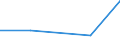 CN 29082000 /Exports /Unit = Prices (Euro/ton) /Partner: Zimbabwe /Reporter: European Union /29082000:Sulphonated Derivatives, Their Salts and Esters, of Phenols or Phenol-alcohols