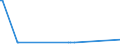 CN 29082000 /Exports /Unit = Prices (Euro/ton) /Partner: Canada /Reporter: European Union /29082000:Sulphonated Derivatives, Their Salts and Esters, of Phenols or Phenol-alcohols