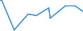 CN 29082000 /Exports /Unit = Prices (Euro/ton) /Partner: Jordan /Reporter: European Union /29082000:Sulphonated Derivatives, Their Salts and Esters, of Phenols or Phenol-alcohols