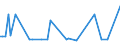 CN 29082000 /Exports /Unit = Prices (Euro/ton) /Partner: Malaysia /Reporter: European Union /29082000:Sulphonated Derivatives, Their Salts and Esters, of Phenols or Phenol-alcohols