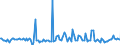 KN 29089000 /Exporte /Einheit = Preise (Euro/Tonne) /Partnerland: Deutschland /Meldeland: Europäische Union /29089000:Halogen-, Sulfo-, Nitro- Oder Nitrosoderivate der Phenole Oder Phenolalkohole (Ausg. nur Halogengruppen Enthaltende Derivate und Ihre Salze Oder nur Sulfogruppen Enthaltende Derivate, Ihre Salze und Ester)