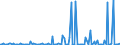 CN 29089000 /Exports /Unit = Prices (Euro/ton) /Partner: United Kingdom /Reporter: European Union /29089000:Halogenated, Sulphonated, Nitrated or Nitrosated Derivatives of Phenols or Phenol-alcohols (Excl. Derivatives Containing Only Halogen Substitutes and Their Salts or Only Sulpho Groups, Their Salts and Esters)