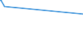 CN 29089000 /Exports /Unit = Prices (Euro/ton) /Partner: Cameroon /Reporter: European Union /29089000:Halogenated, Sulphonated, Nitrated or Nitrosated Derivatives of Phenols or Phenol-alcohols (Excl. Derivatives Containing Only Halogen Substitutes and Their Salts or Only Sulpho Groups, Their Salts and Esters)