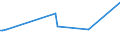 CN 29089000 /Exports /Unit = Prices (Euro/ton) /Partner: Guatemala /Reporter: European Union /29089000:Halogenated, Sulphonated, Nitrated or Nitrosated Derivatives of Phenols or Phenol-alcohols (Excl. Derivatives Containing Only Halogen Substitutes and Their Salts or Only Sulpho Groups, Their Salts and Esters)