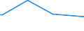 CN 29089000 /Exports /Unit = Prices (Euro/ton) /Partner: Uruguay /Reporter: European Union /29089000:Halogenated, Sulphonated, Nitrated or Nitrosated Derivatives of Phenols or Phenol-alcohols (Excl. Derivatives Containing Only Halogen Substitutes and Their Salts or Only Sulpho Groups, Their Salts and Esters)