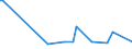 CN 29089000 /Exports /Unit = Prices (Euro/ton) /Partner: Lebanon /Reporter: European Union /29089000:Halogenated, Sulphonated, Nitrated or Nitrosated Derivatives of Phenols or Phenol-alcohols (Excl. Derivatives Containing Only Halogen Substitutes and Their Salts or Only Sulpho Groups, Their Salts and Esters)