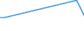 CN 29089000 /Exports /Unit = Prices (Euro/ton) /Partner: Jordan /Reporter: European Union /29089000:Halogenated, Sulphonated, Nitrated or Nitrosated Derivatives of Phenols or Phenol-alcohols (Excl. Derivatives Containing Only Halogen Substitutes and Their Salts or Only Sulpho Groups, Their Salts and Esters)