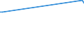 KN 29089200 /Exporte /Einheit = Preise (Euro/Tonne) /Partnerland: Ungarn /Meldeland: Europäische Union /29089200:4,6-dinitro-o-kresol [dnoc (Iso)] und Seine Salze