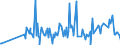 KN 29089200 /Exporte /Einheit = Preise (Euro/Tonne) /Partnerland: Intra-eur /Meldeland: Eur27_2020 /29089200:4,6-dinitro-o-kresol [dnoc (Iso)] und Seine Salze