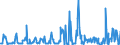 CN 29089900 /Exports /Unit = Prices (Euro/ton) /Partner: Italy /Reporter: Eur27_2020 /29089900:Halogenated, Sulphonated, Nitrated or Nitrosated Derivatives of Phenols or Phenol-alcohols (Excl. Derivatives Containing Only Halogen Substitutes and Their Salts, Dinoseb (Iso) and its Salts, and 4,6-dinitro-o-cresol [dnoc (Iso)] and its Salts)