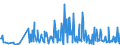 CN 29089900 /Exports /Unit = Prices (Euro/ton) /Partner: Greece /Reporter: Eur27_2020 /29089900:Halogenated, Sulphonated, Nitrated or Nitrosated Derivatives of Phenols or Phenol-alcohols (Excl. Derivatives Containing Only Halogen Substitutes and Their Salts, Dinoseb (Iso) and its Salts, and 4,6-dinitro-o-cresol [dnoc (Iso)] and its Salts)