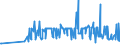 CN 29089900 /Exports /Unit = Prices (Euro/ton) /Partner: Portugal /Reporter: Eur27_2020 /29089900:Halogenated, Sulphonated, Nitrated or Nitrosated Derivatives of Phenols or Phenol-alcohols (Excl. Derivatives Containing Only Halogen Substitutes and Their Salts, Dinoseb (Iso) and its Salts, and 4,6-dinitro-o-cresol [dnoc (Iso)] and its Salts)