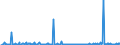 CN 29089900 /Exports /Unit = Prices (Euro/ton) /Partner: Spain /Reporter: Eur27_2020 /29089900:Halogenated, Sulphonated, Nitrated or Nitrosated Derivatives of Phenols or Phenol-alcohols (Excl. Derivatives Containing Only Halogen Substitutes and Their Salts, Dinoseb (Iso) and its Salts, and 4,6-dinitro-o-cresol [dnoc (Iso)] and its Salts)