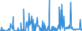 CN 29089900 /Exports /Unit = Prices (Euro/ton) /Partner: Belgium /Reporter: Eur27_2020 /29089900:Halogenated, Sulphonated, Nitrated or Nitrosated Derivatives of Phenols or Phenol-alcohols (Excl. Derivatives Containing Only Halogen Substitutes and Their Salts, Dinoseb (Iso) and its Salts, and 4,6-dinitro-o-cresol [dnoc (Iso)] and its Salts)