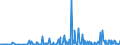 CN 29089900 /Exports /Unit = Prices (Euro/ton) /Partner: Austria /Reporter: Eur27_2020 /29089900:Halogenated, Sulphonated, Nitrated or Nitrosated Derivatives of Phenols or Phenol-alcohols (Excl. Derivatives Containing Only Halogen Substitutes and Their Salts, Dinoseb (Iso) and its Salts, and 4,6-dinitro-o-cresol [dnoc (Iso)] and its Salts)